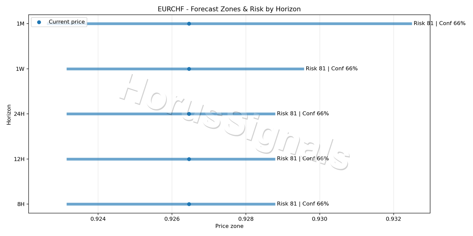 EURCHF H4 04 FORECAST RISK