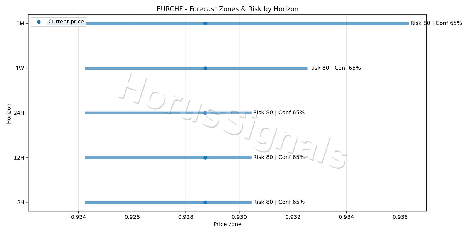 EURCHF H4 04 FORECAST RISK