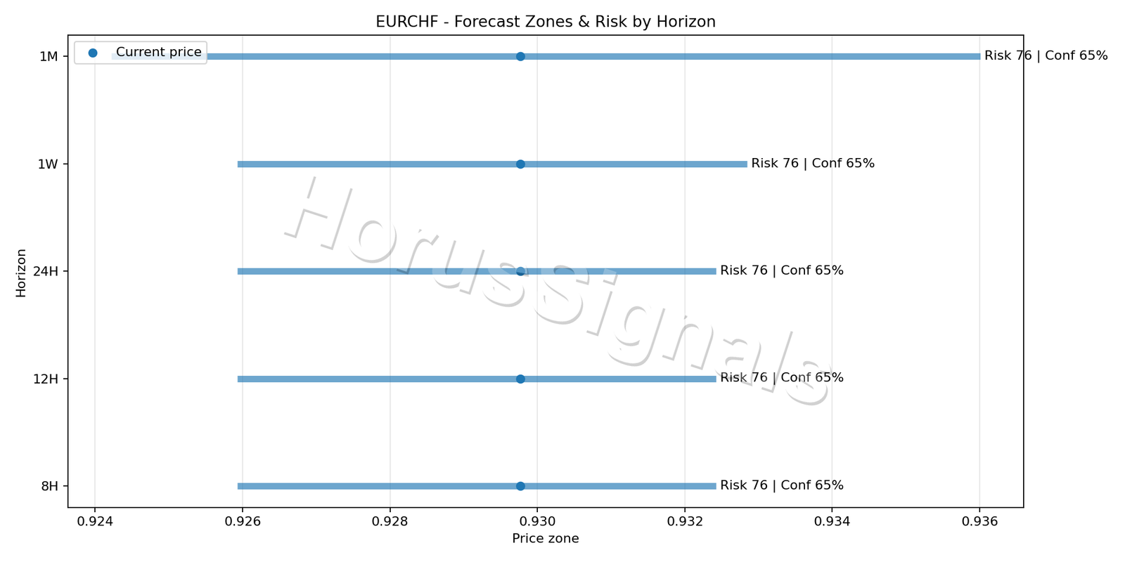 EURCHF H4 04 FORECAST RISK