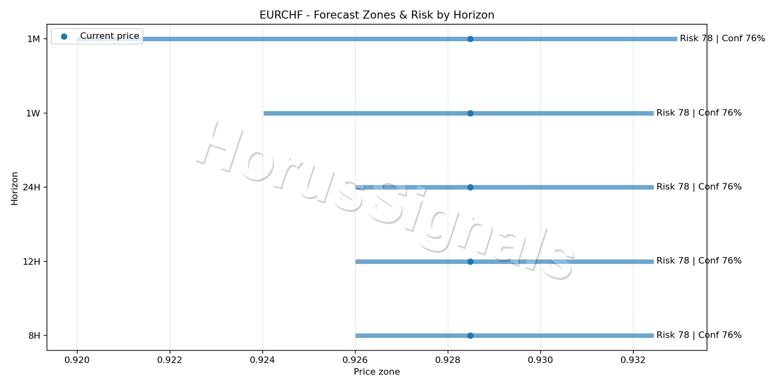 EURCHF H4 04 FORECAST RISK