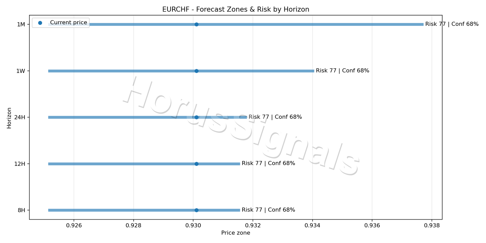 EURCHF H4 04 FORECAST RISK