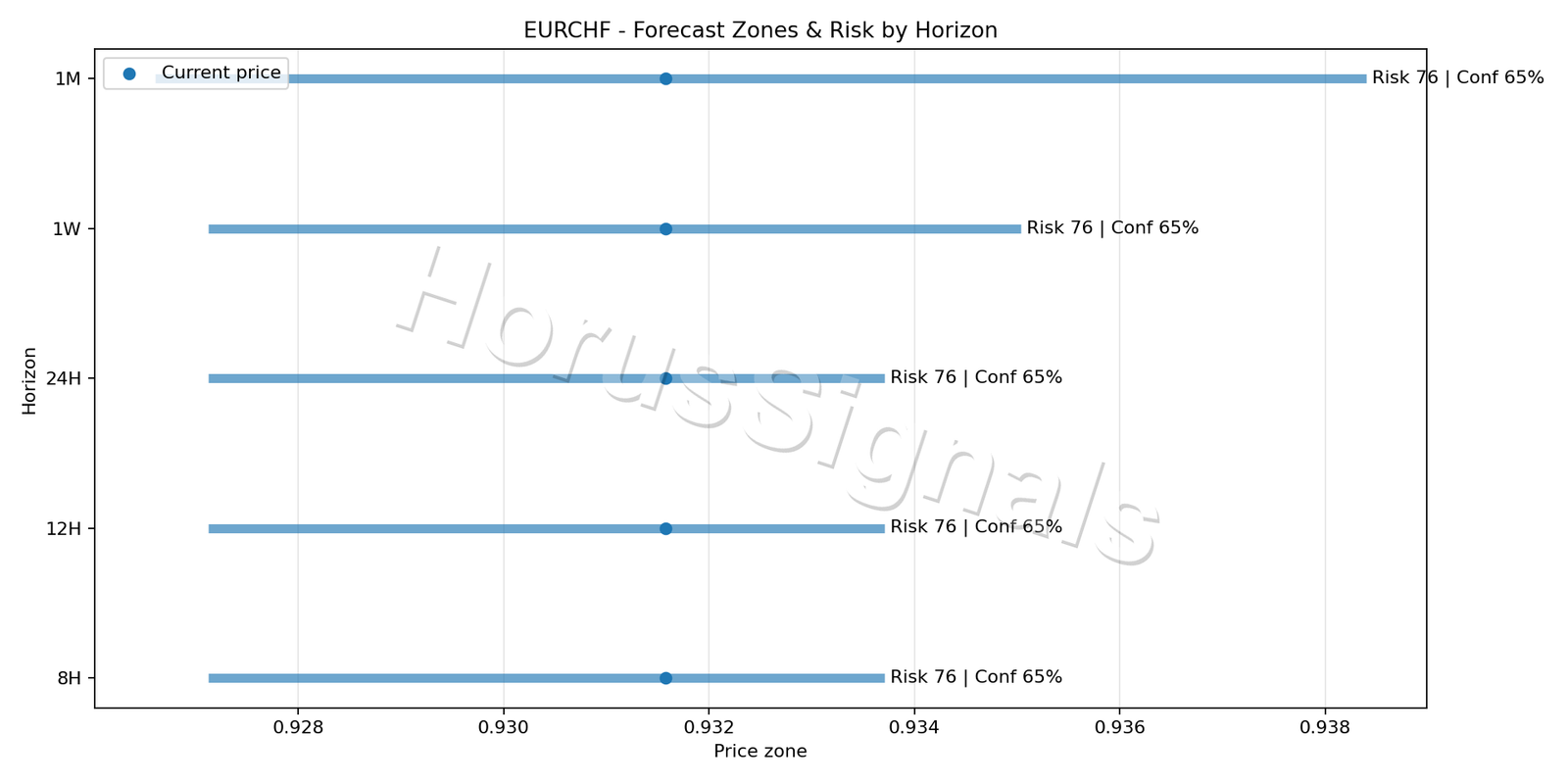 EURCHF H4 04 FORECAST RISK