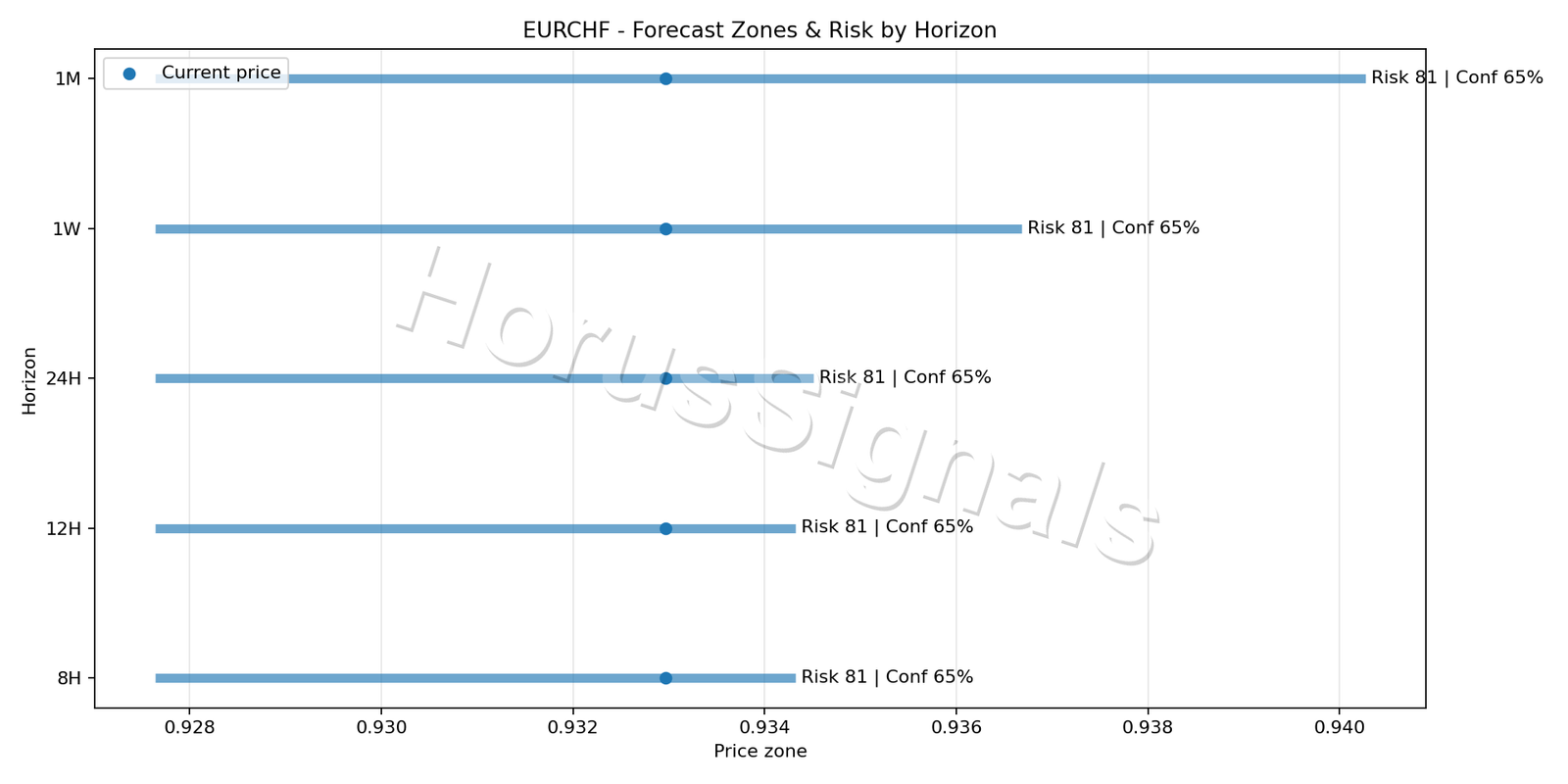 EURCHF H4 04 FORECAST RISK