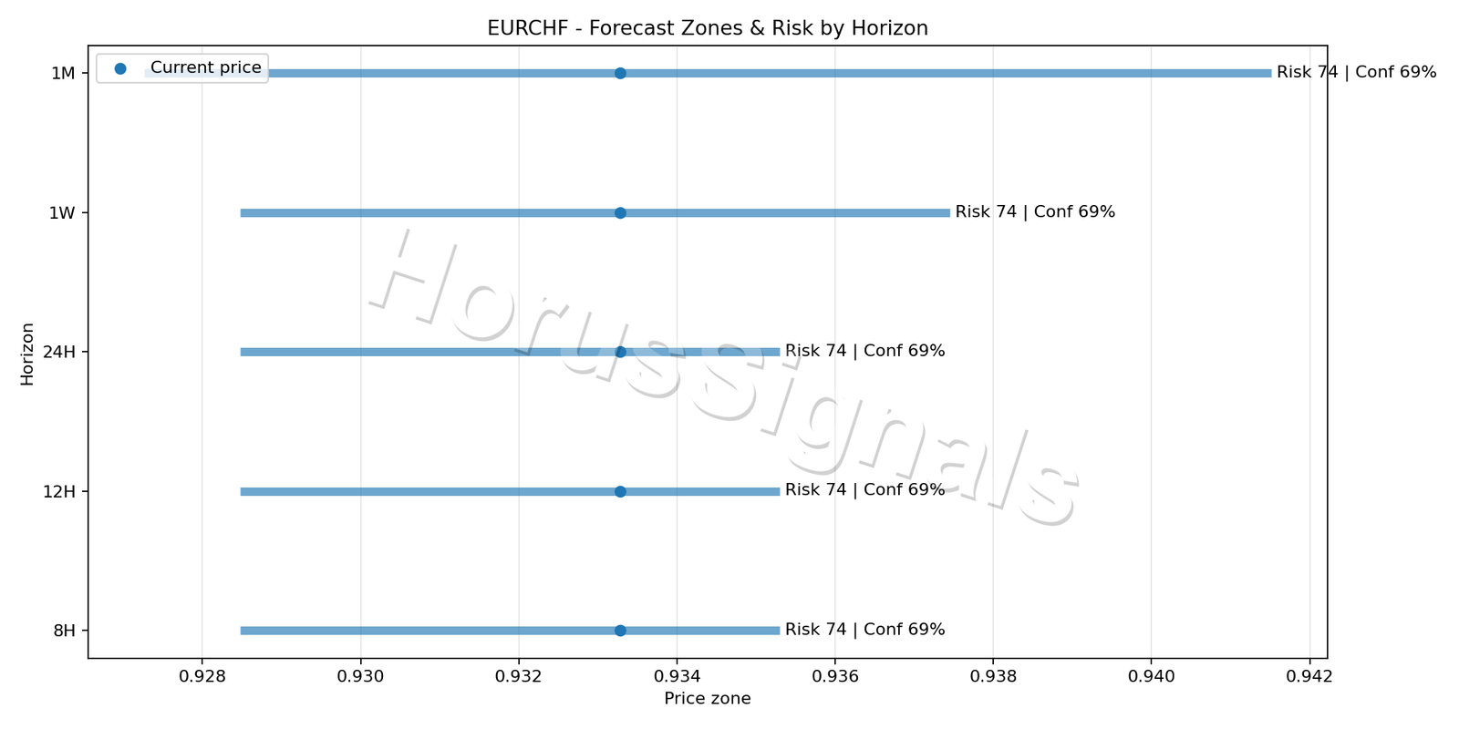 EURCHF H4 04 FORECAST RISK