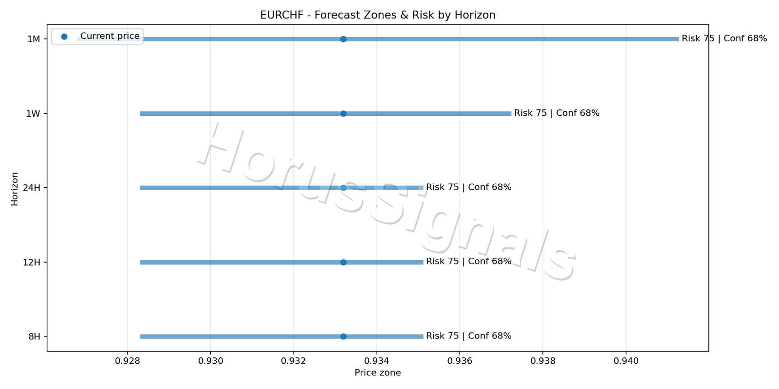 EURCHF H4 04 FORECAST RISK