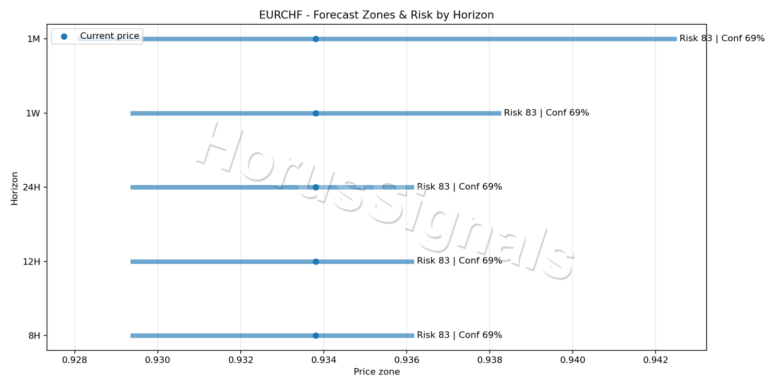 EURCHF H4 04 FORECAST RISK