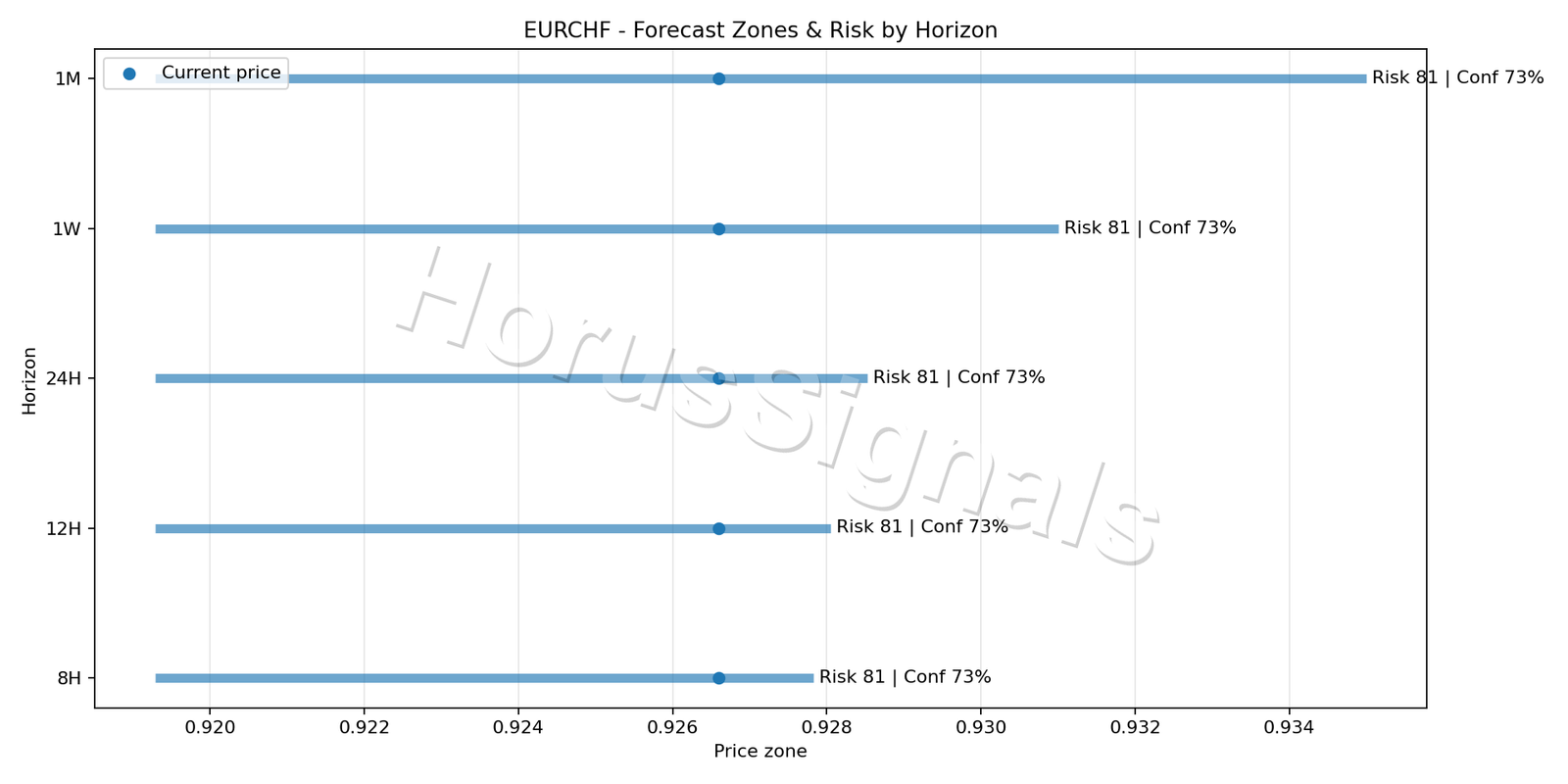 EURCHF H4 04 FORECAST RISK