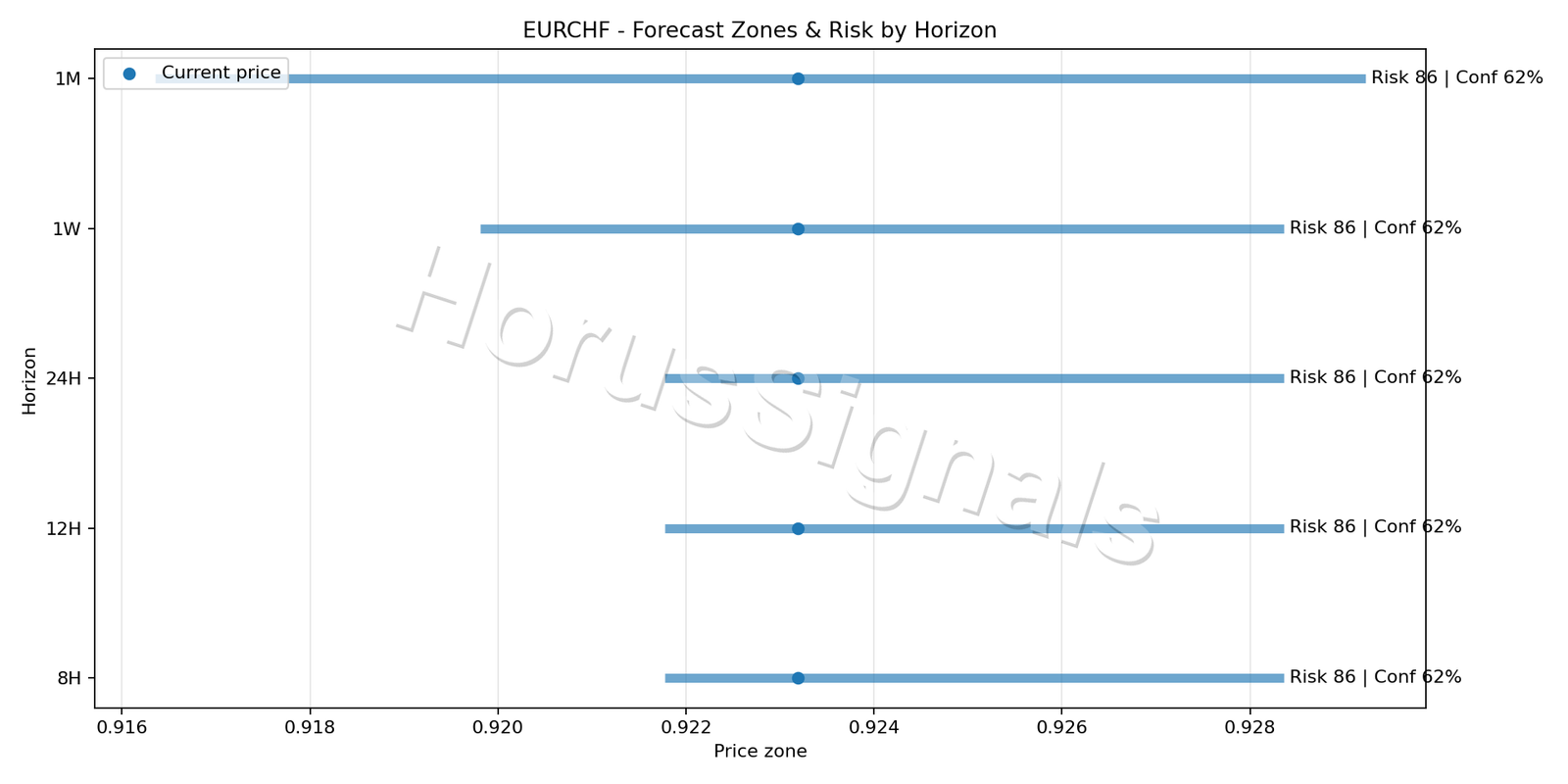 EURCHF H4 04 FORECAST RISK