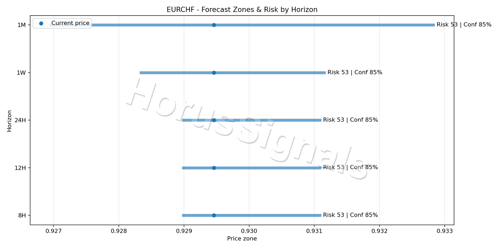 EURCHF M15 04 FORECAST RISK
