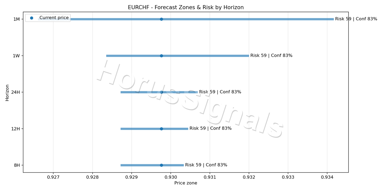 EURCHF M15 04 FORECAST RISK