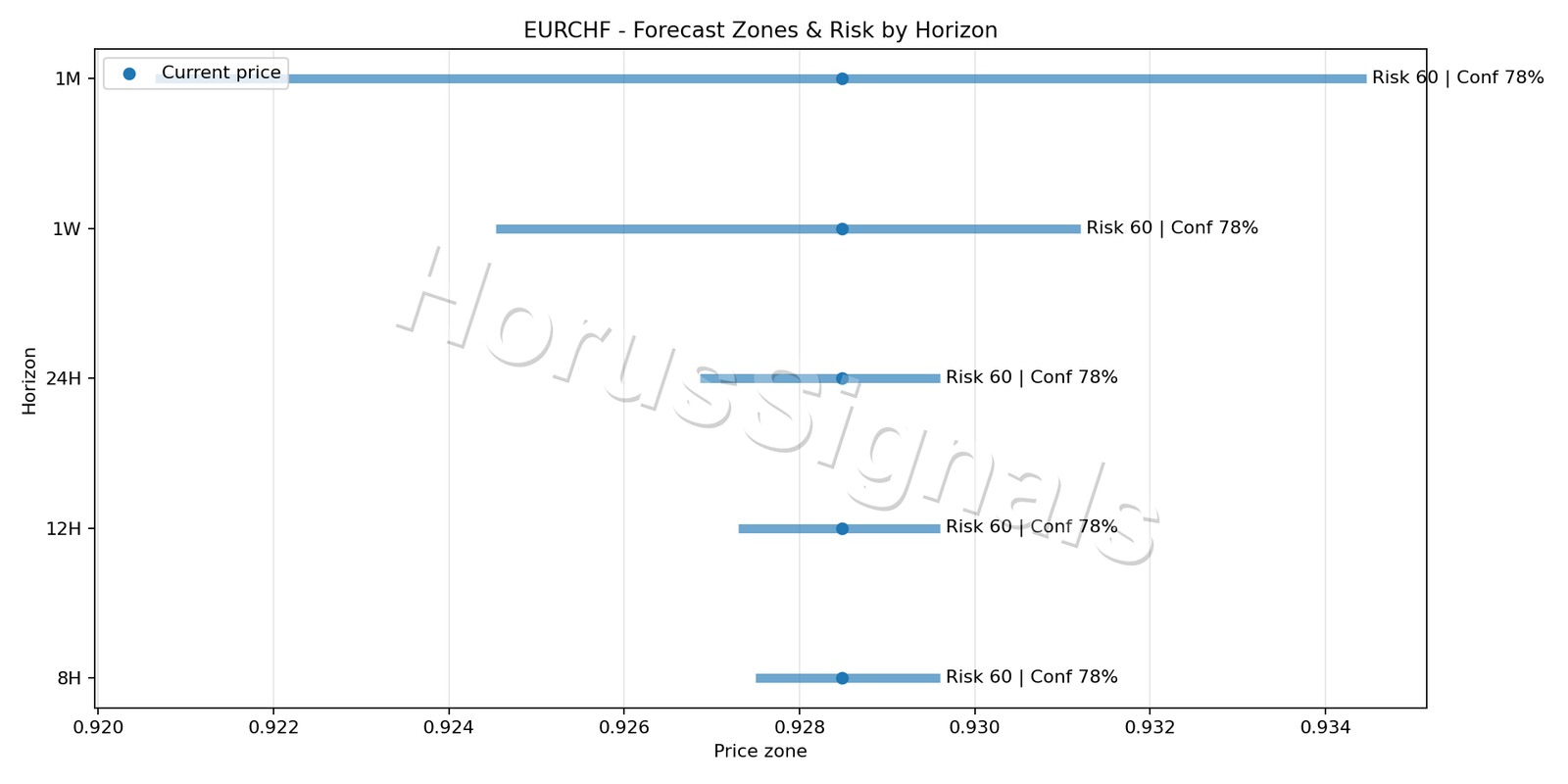EURCHF M15 04 FORECAST RISK