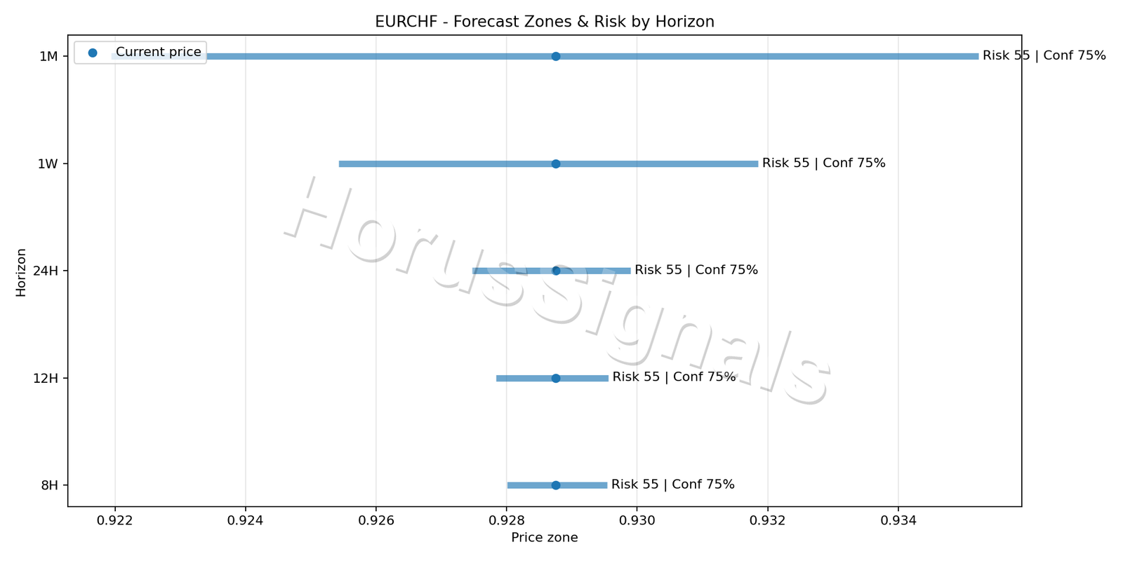EURCHF M15 04 FORECAST RISK