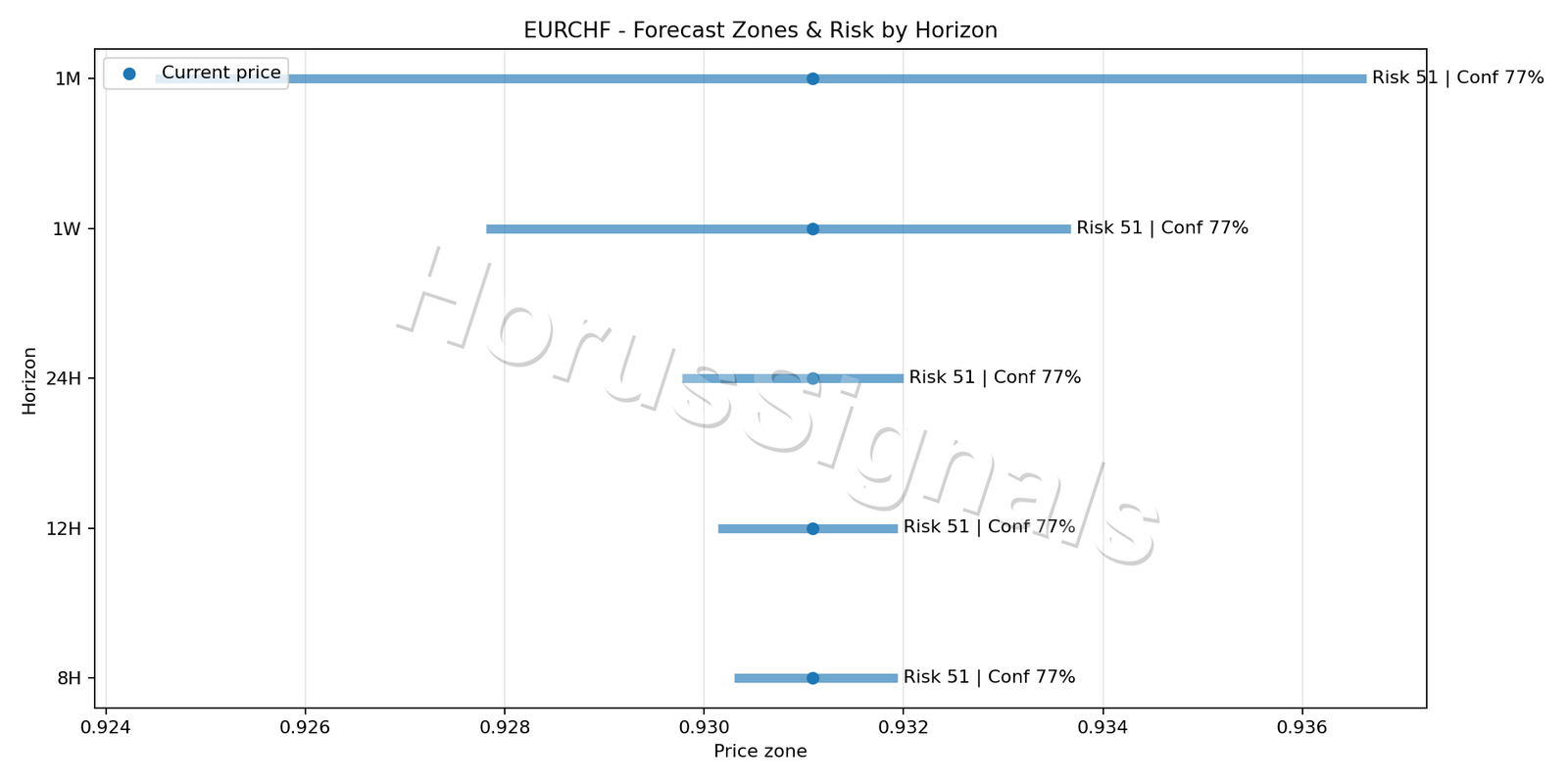 EURCHF M15 04 FORECAST RISK