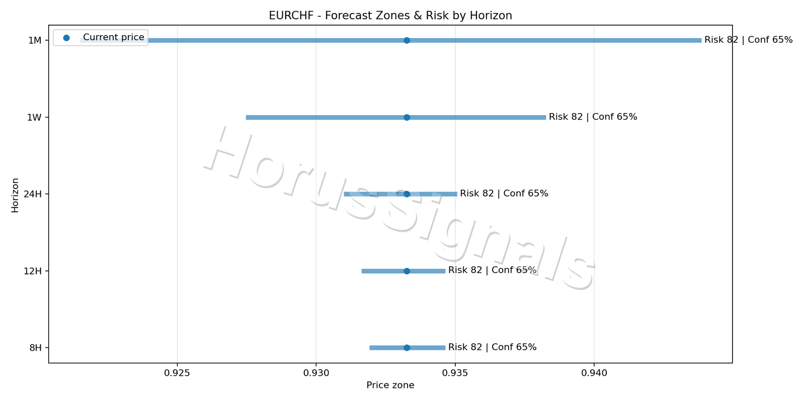 EURCHF M15 04 FORECAST RISK