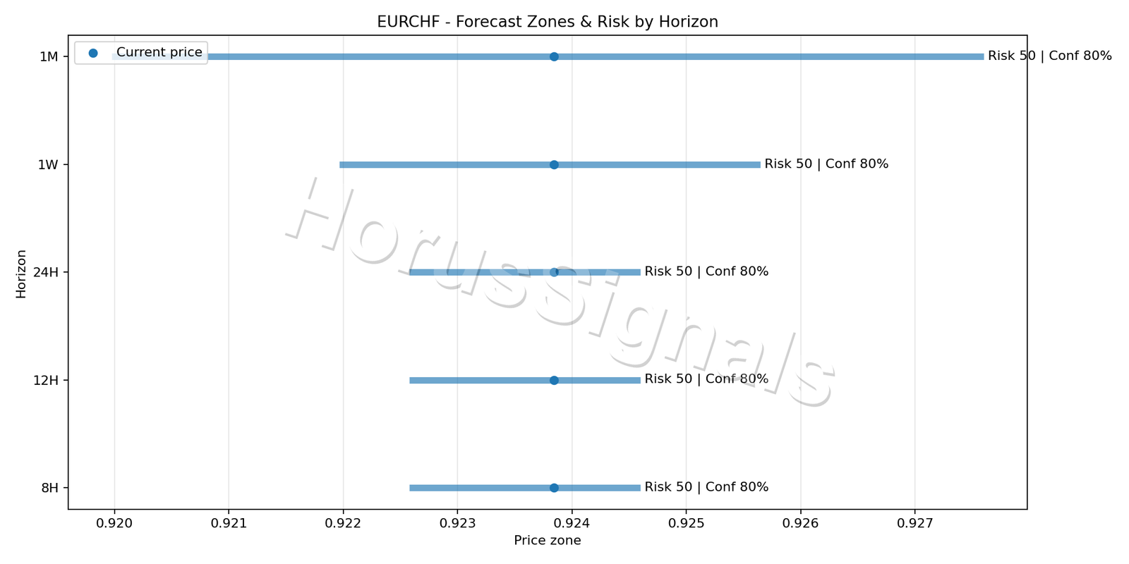 EURCHF M15 04 FORECAST RISK