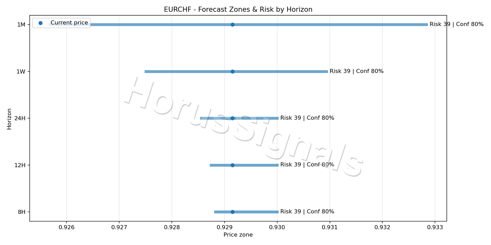 EURCHF M5 04 FORECAST RISK