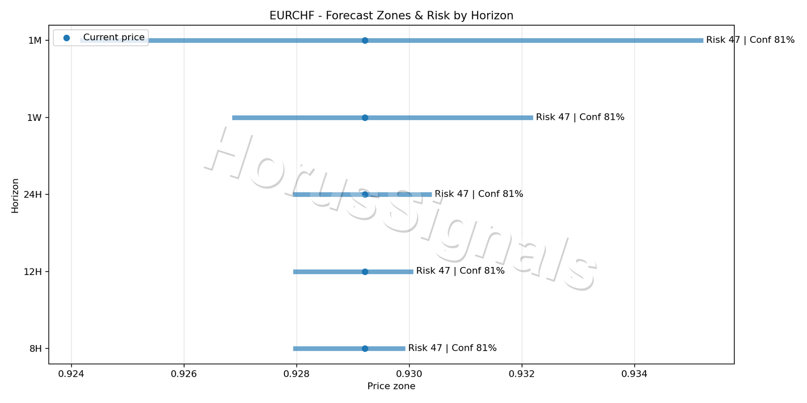 EURCHF M5 04 FORECAST RISK