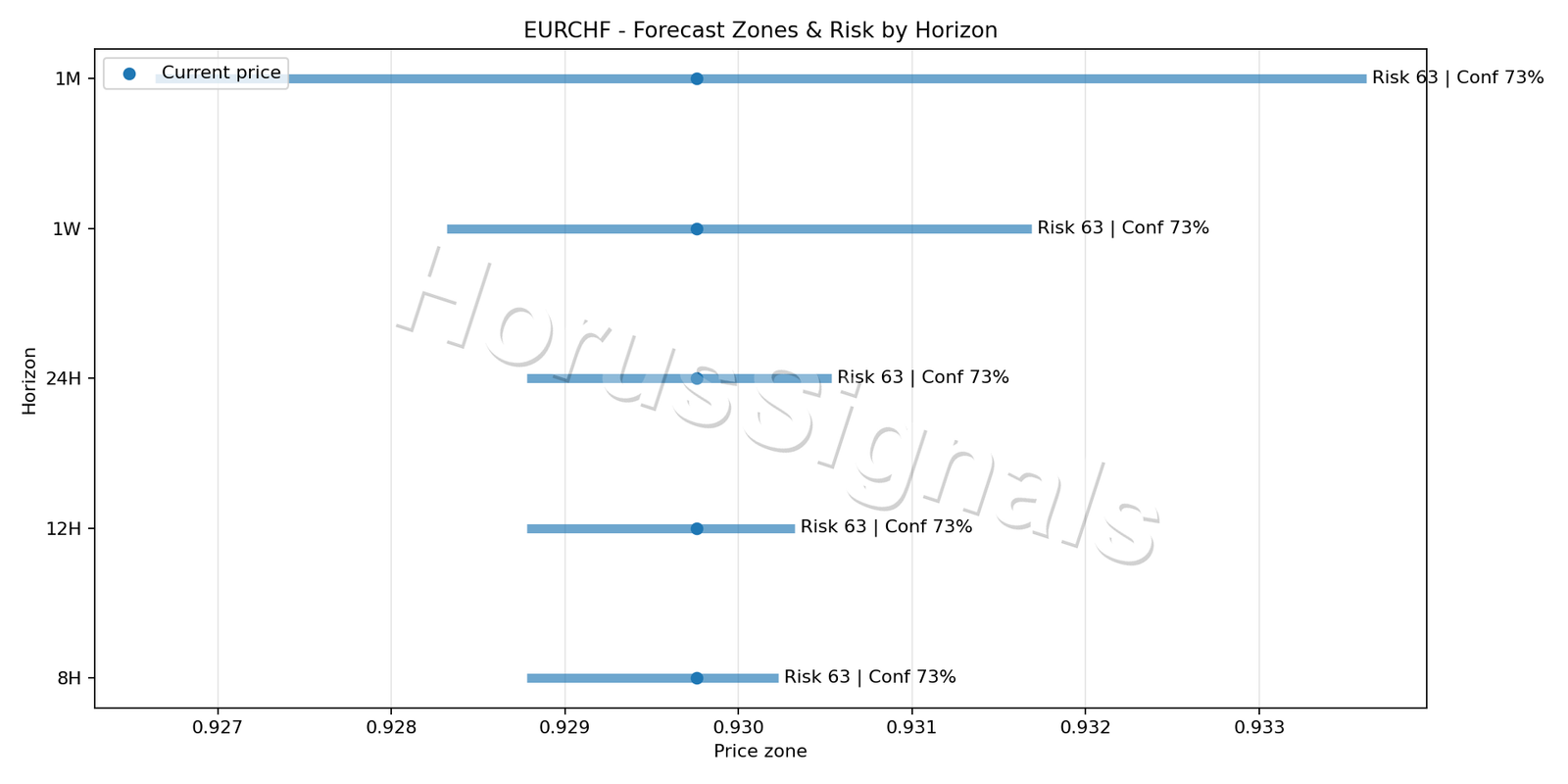 EURCHF M5 04 FORECAST RISK
