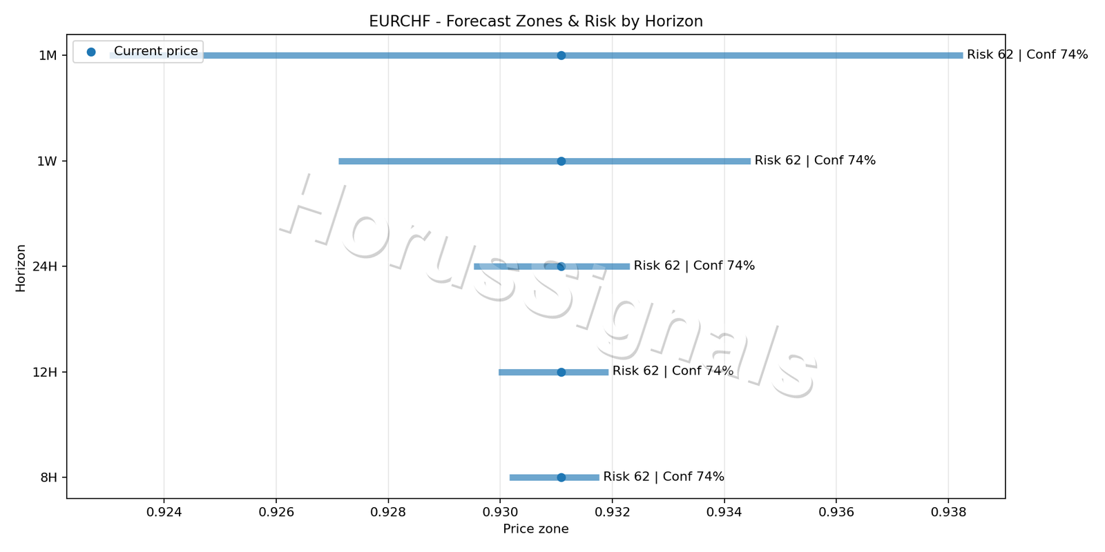 EURCHF M5 04 FORECAST RISK