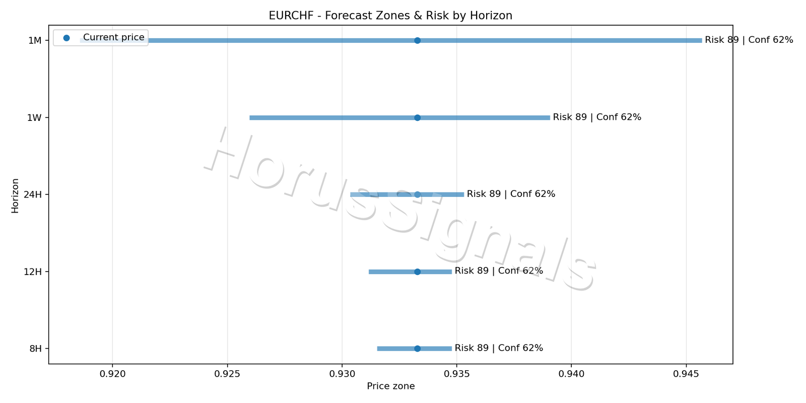 EURCHF M5 04 FORECAST RISK