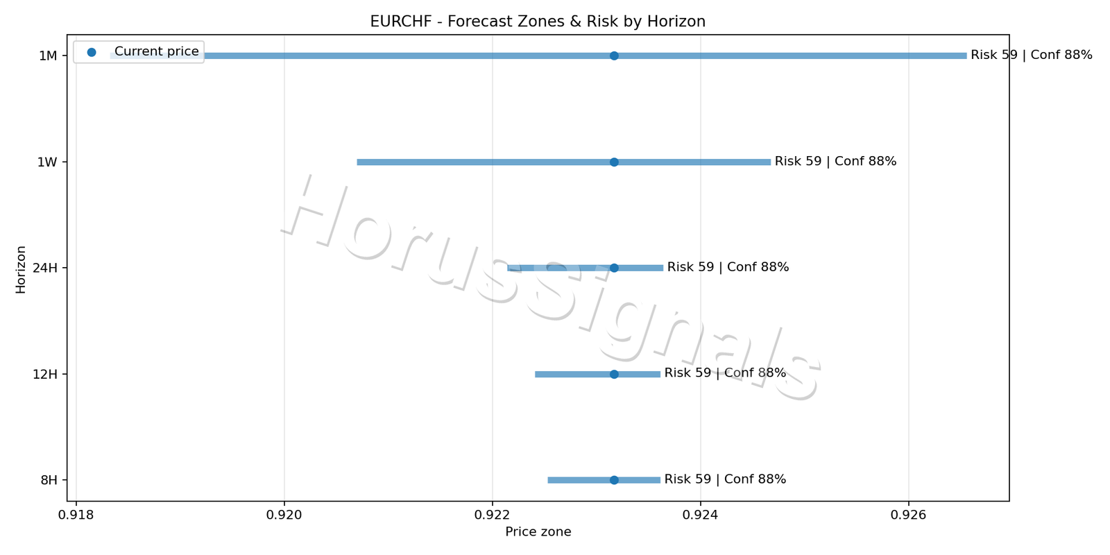 EURCHF M5 04 FORECAST RISK