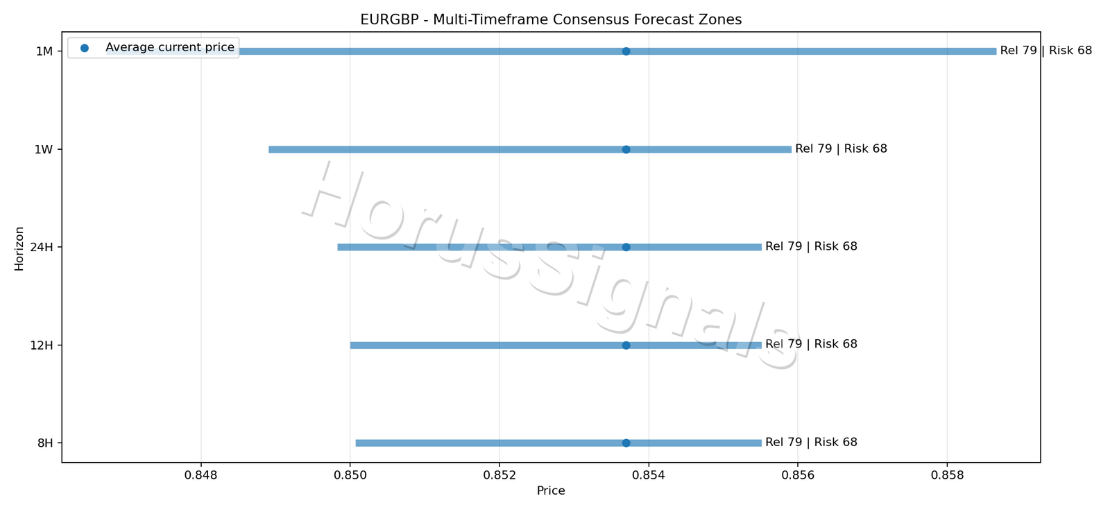 EURGBP CONSENSUS 01 PRICE ZONES