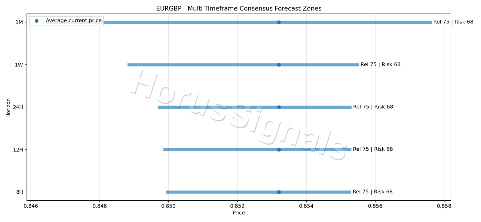 EURGBP CONSENSUS 01 PRICE ZONES