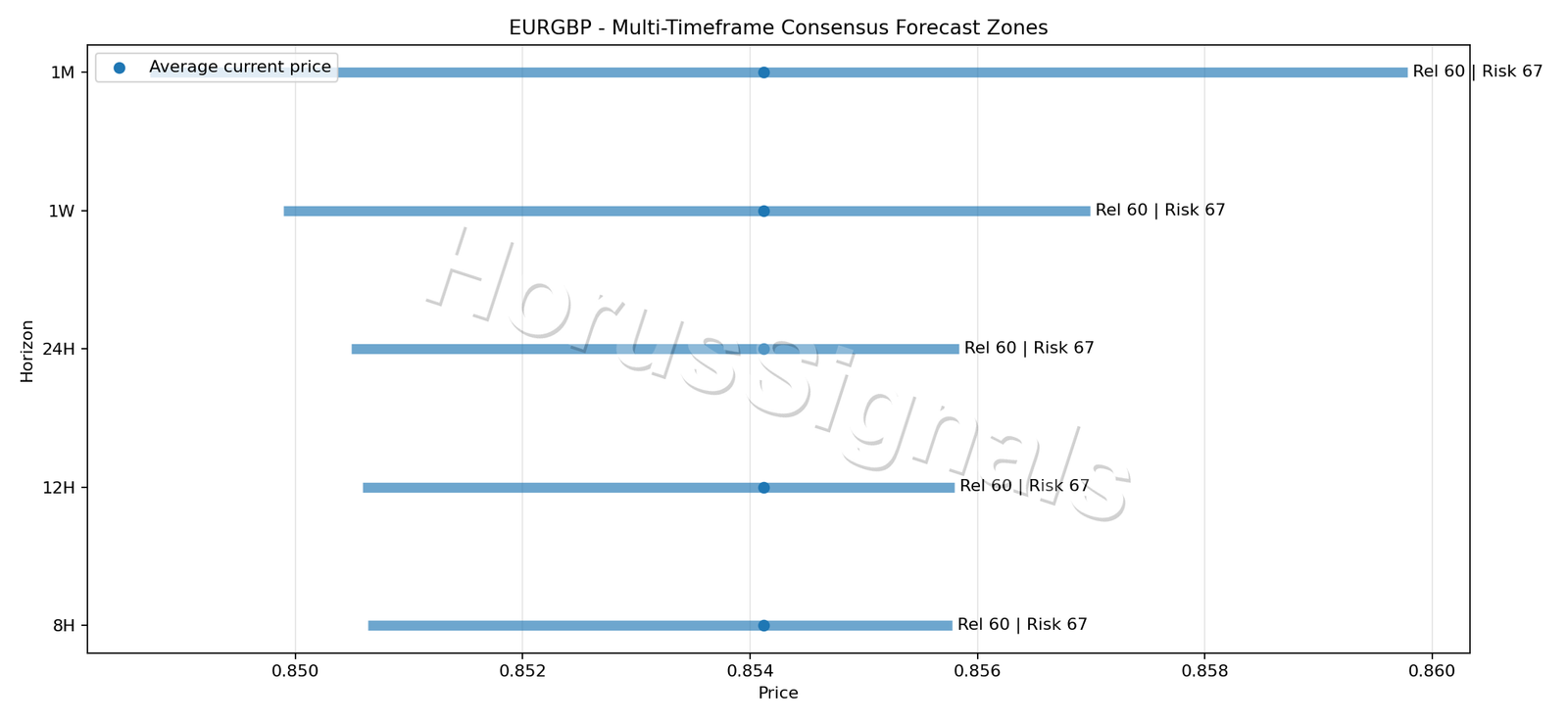 EURGBP CONSENSUS 01 PRICE ZONES