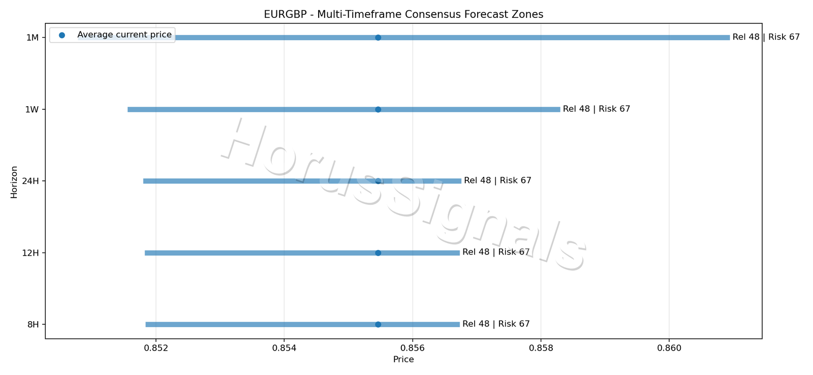 EURGBP CONSENSUS 01 PRICE ZONES