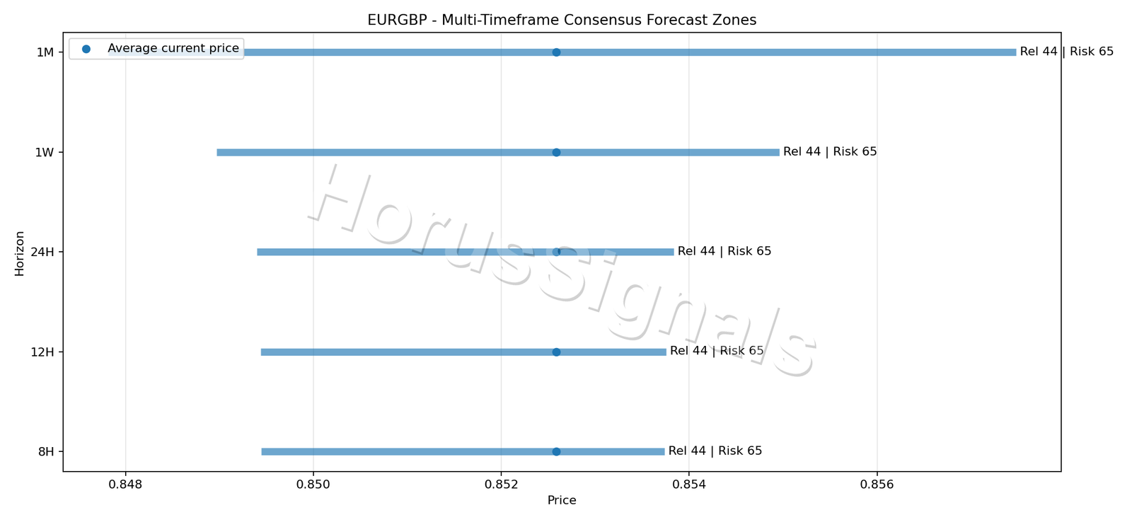 EURGBP CONSENSUS 01 PRICE ZONES