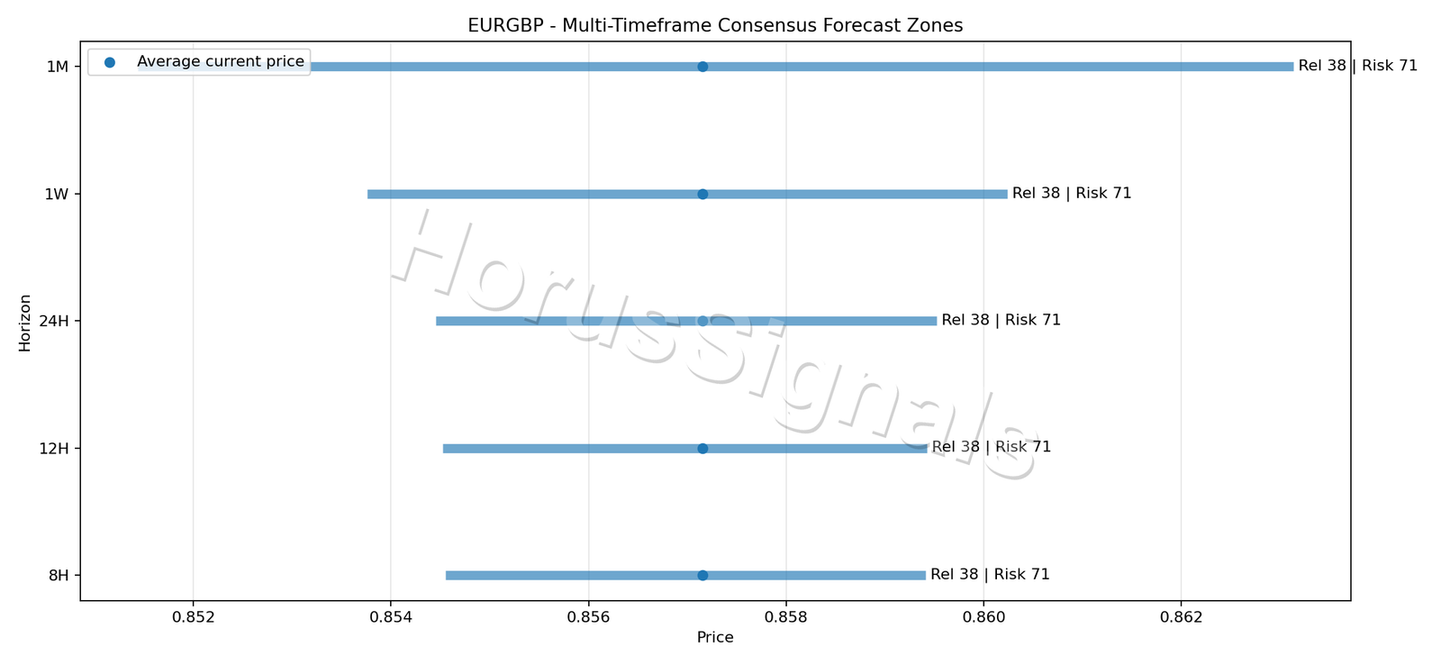 EURGBP CONSENSUS 01 PRICE ZONES