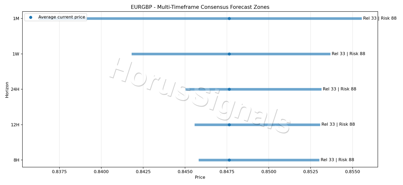 EURGBP CONSENSUS 01 PRICE ZONES