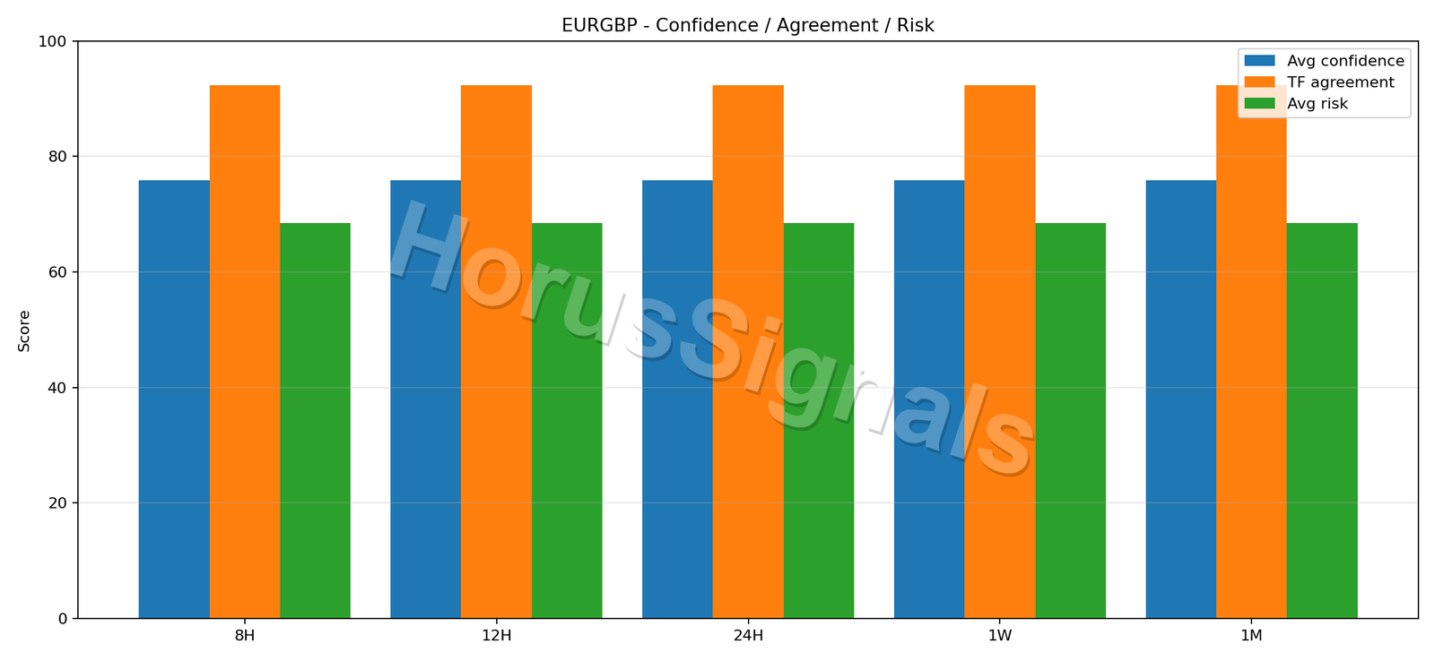 EURGBP CONSENSUS 02 RELIABILITY RISK