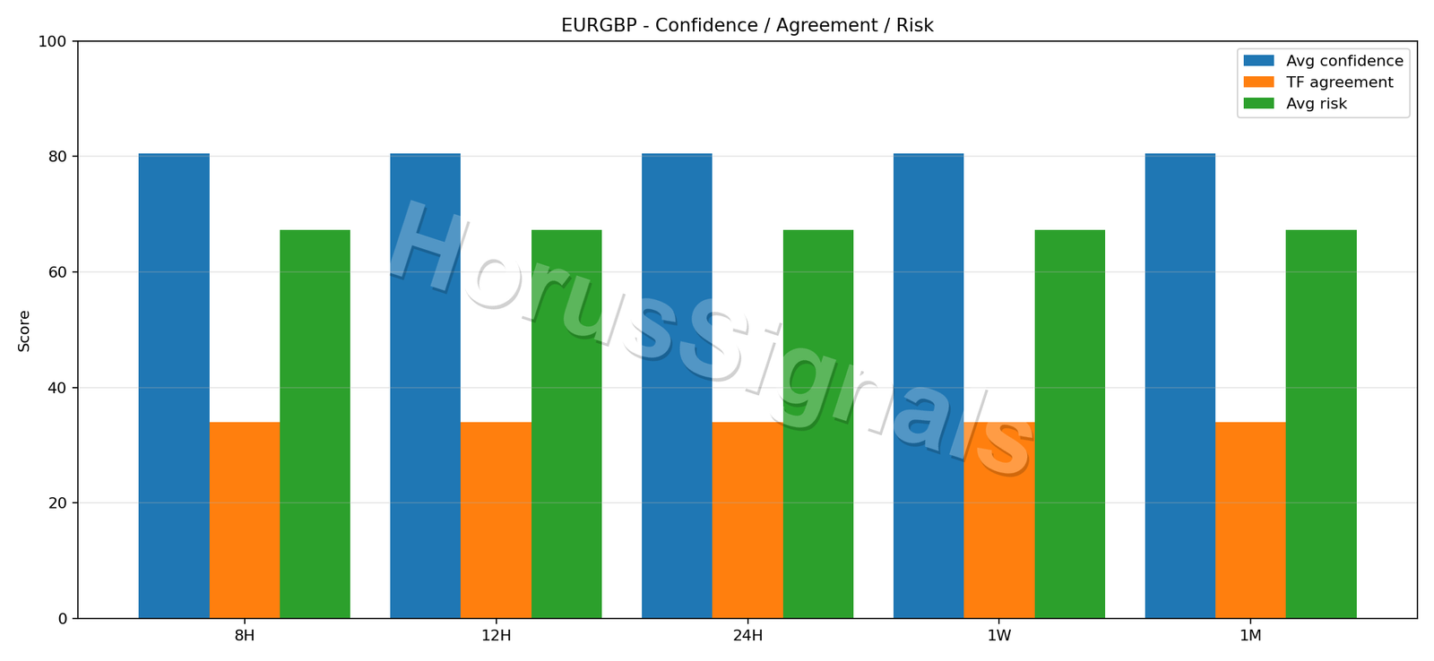 EURGBP CONSENSUS 02 RELIABILITY RISK
