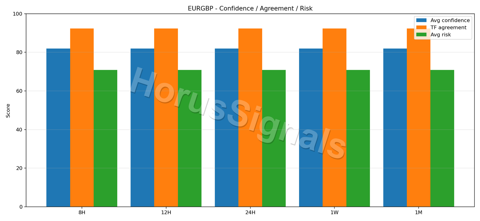 EURGBP CONSENSUS 02 RELIABILITY RISK