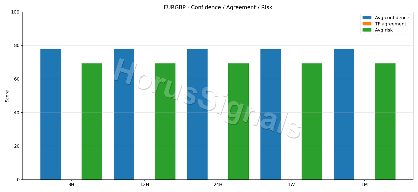 EURGBP CONSENSUS 02 RELIABILITY RISK