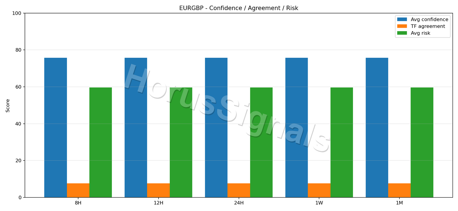 EURGBP CONSENSUS 02 RELIABILITY RISK