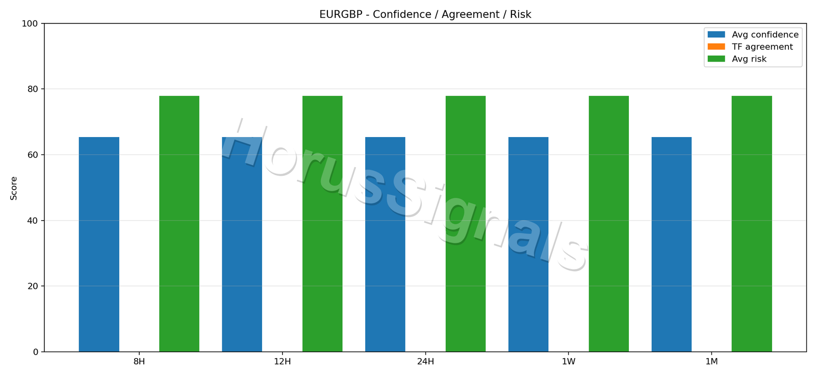 EURGBP CONSENSUS 02 RELIABILITY RISK