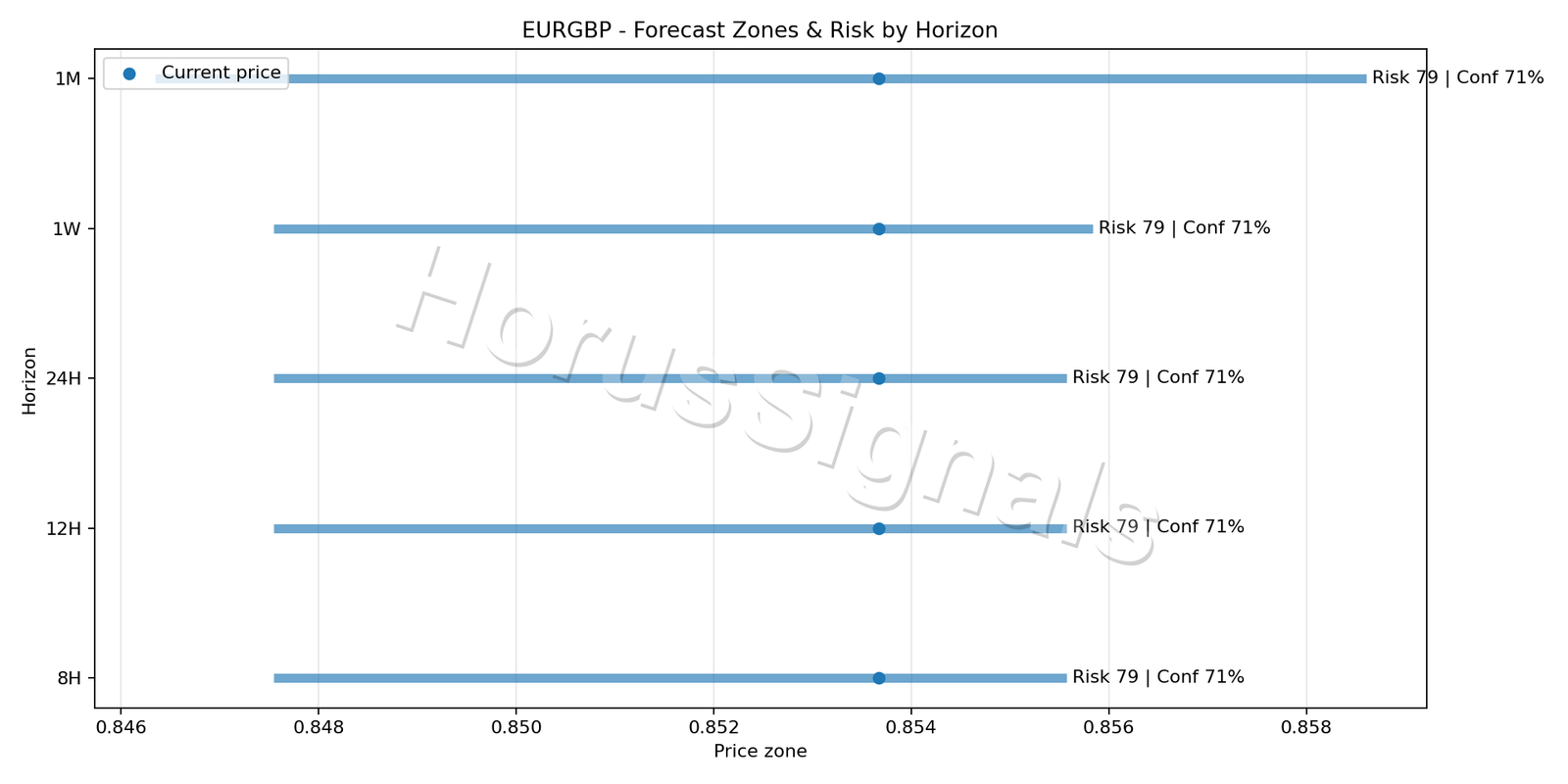 EURGBP H4 04 FORECAST RISK