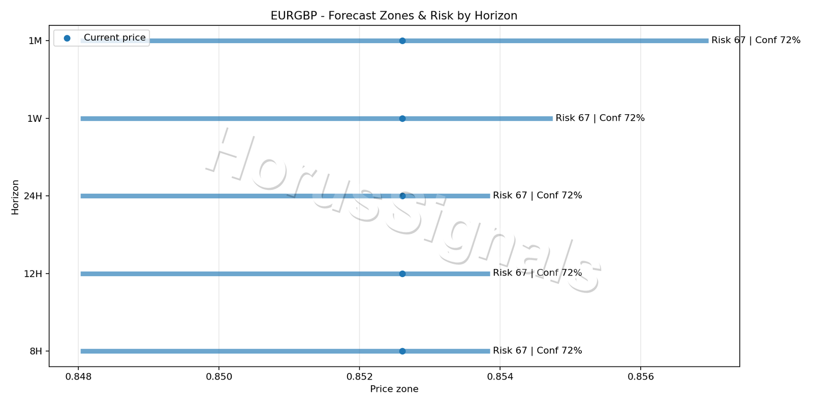 EURGBP H4 04 FORECAST RISK