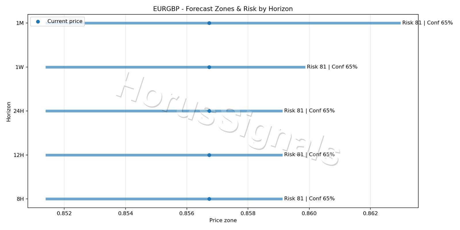 EURGBP H4 04 FORECAST RISK