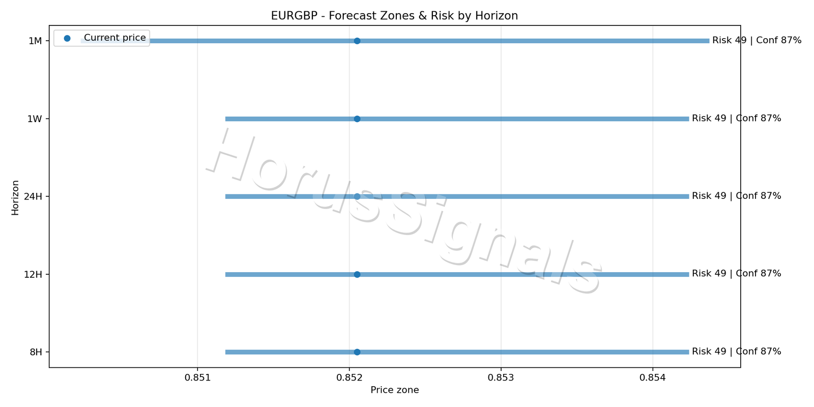EURGBP M15 04 FORECAST RISK
