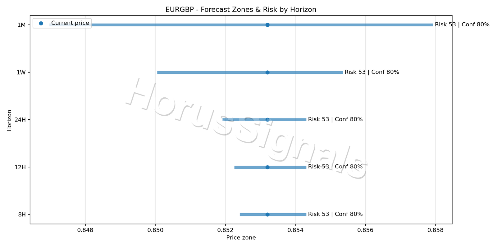 EURGBP M15 04 FORECAST RISK