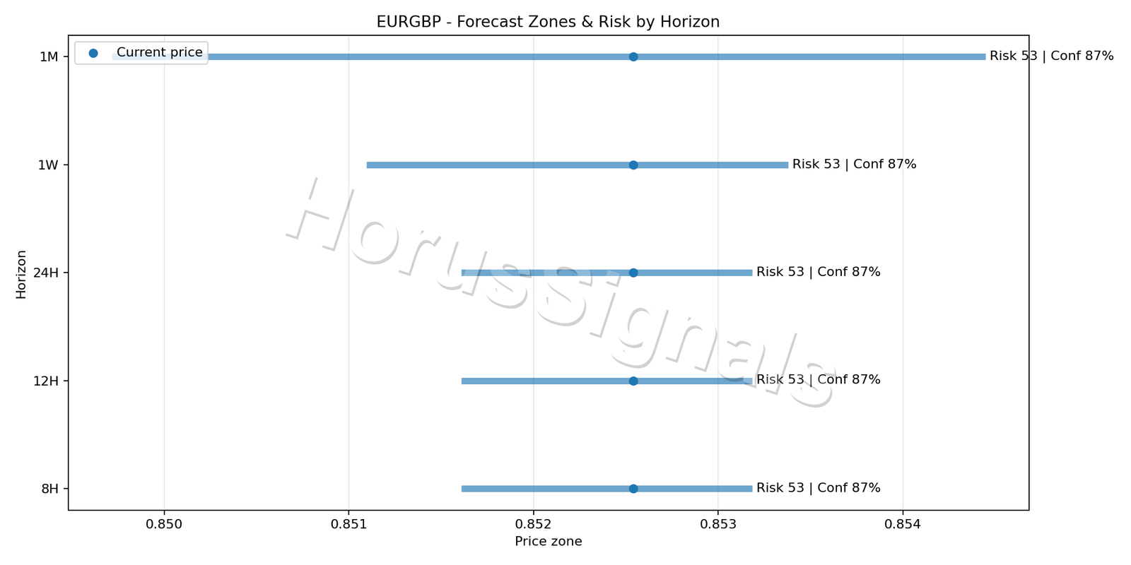EURGBP M15 04 FORECAST RISK