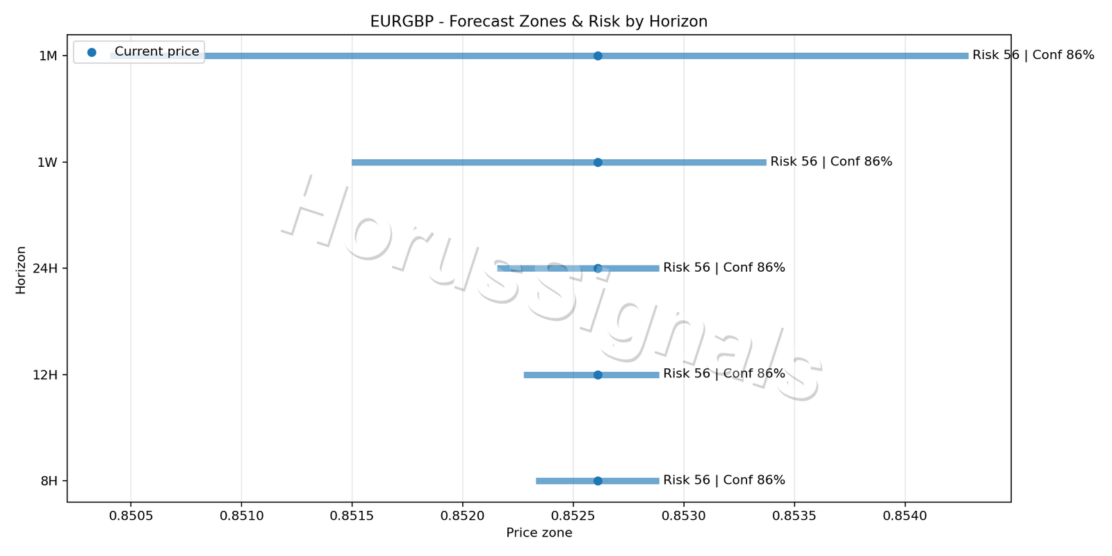 EURGBP M5 04 FORECAST RISK