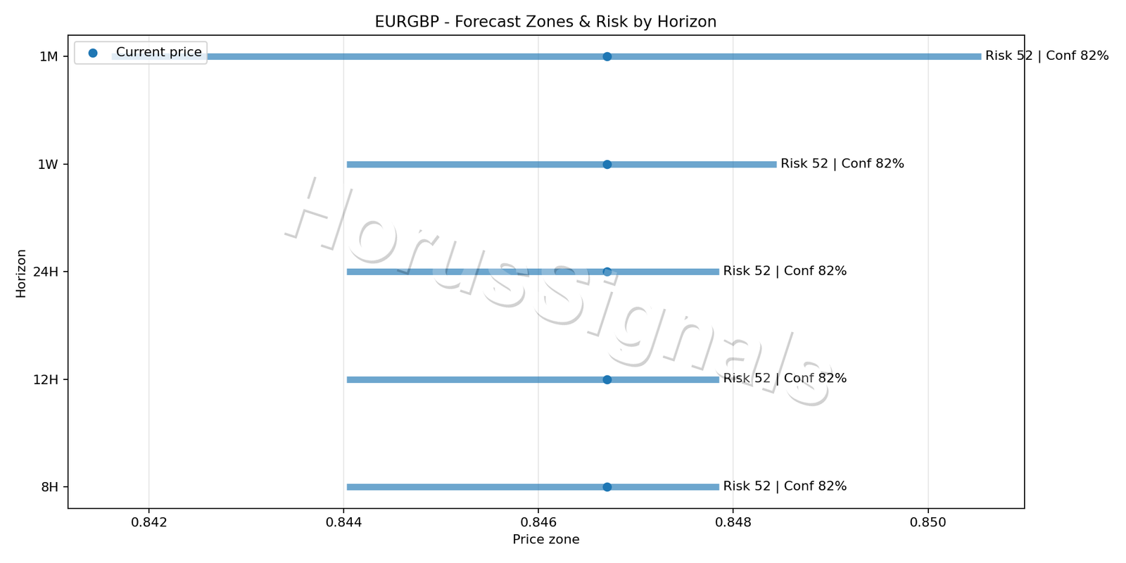EURGBP M5 04 FORECAST RISK