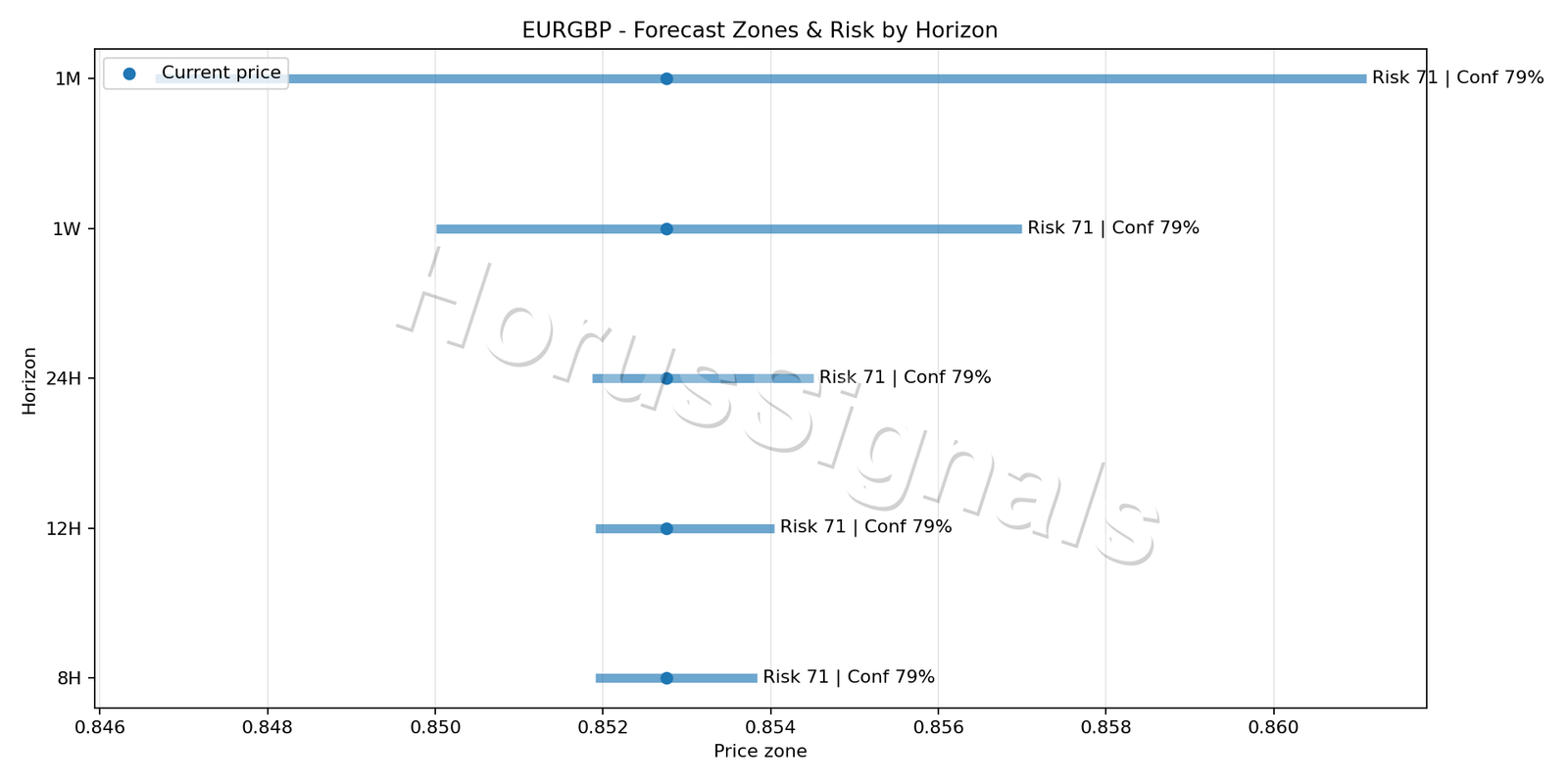 EURGBP M5 04 FORECAST RISK