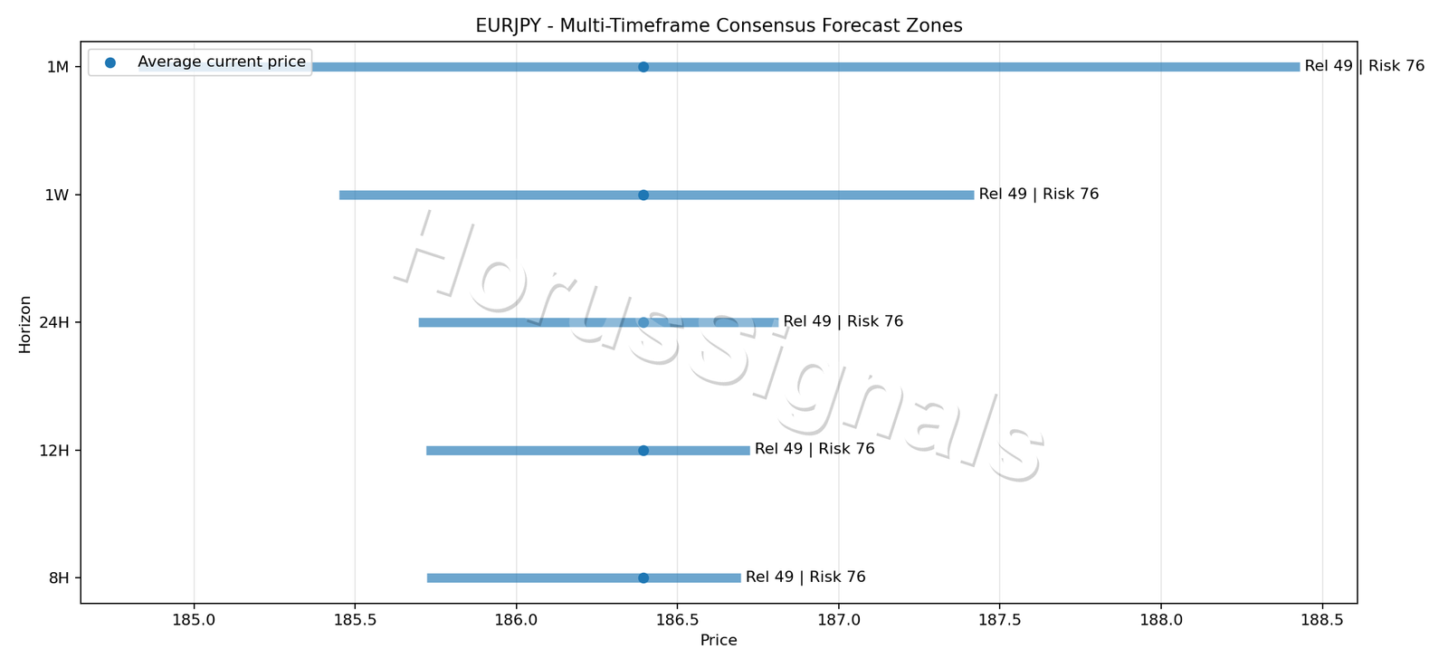 EURJPY CONSENSUS 01 PRICE ZONES