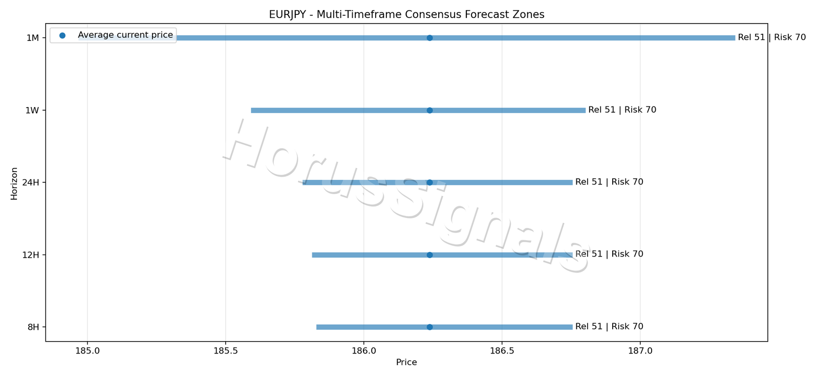EURJPY CONSENSUS 01 PRICE ZONES