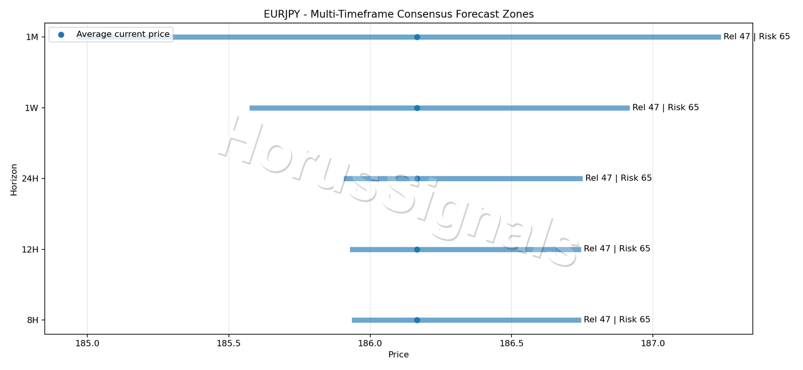 EURJPY CONSENSUS 01 PRICE ZONES